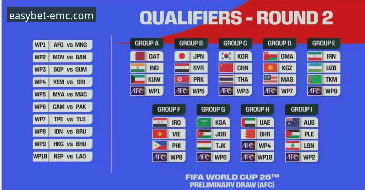 易倍体育官网上看2026世界杯，这10大球星谁能封王？