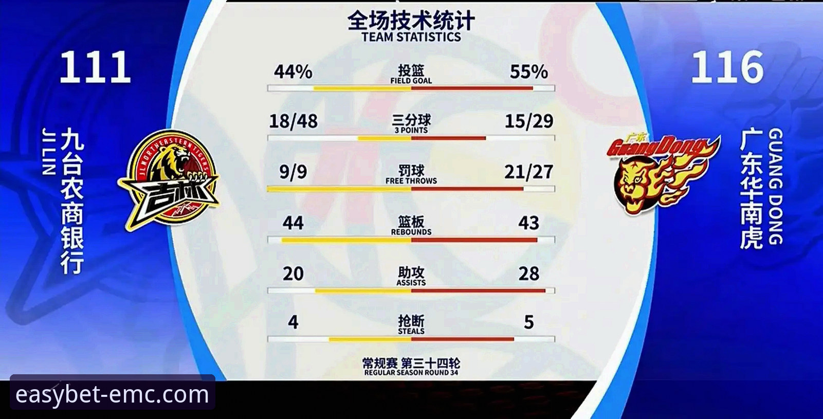 皮特森神准vs周琦失罚：一场逆转好戏，新手如何通过专业平台看懂篮球？